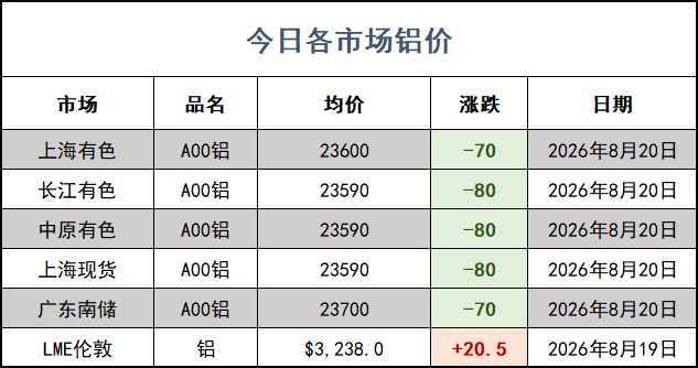 铝价网站